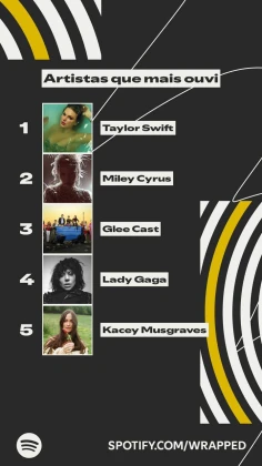 Imagem recente de swift